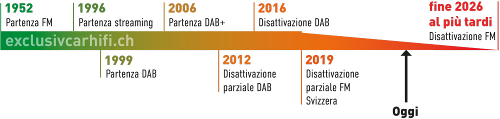 timeline 2023 11 it