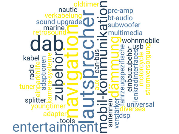 wordcloud600