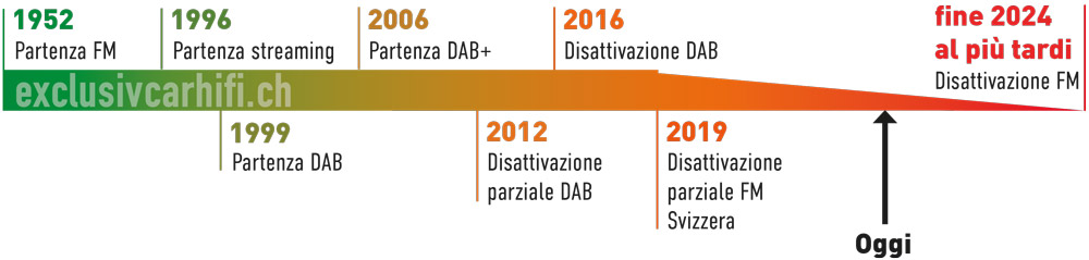 timeline d 2020